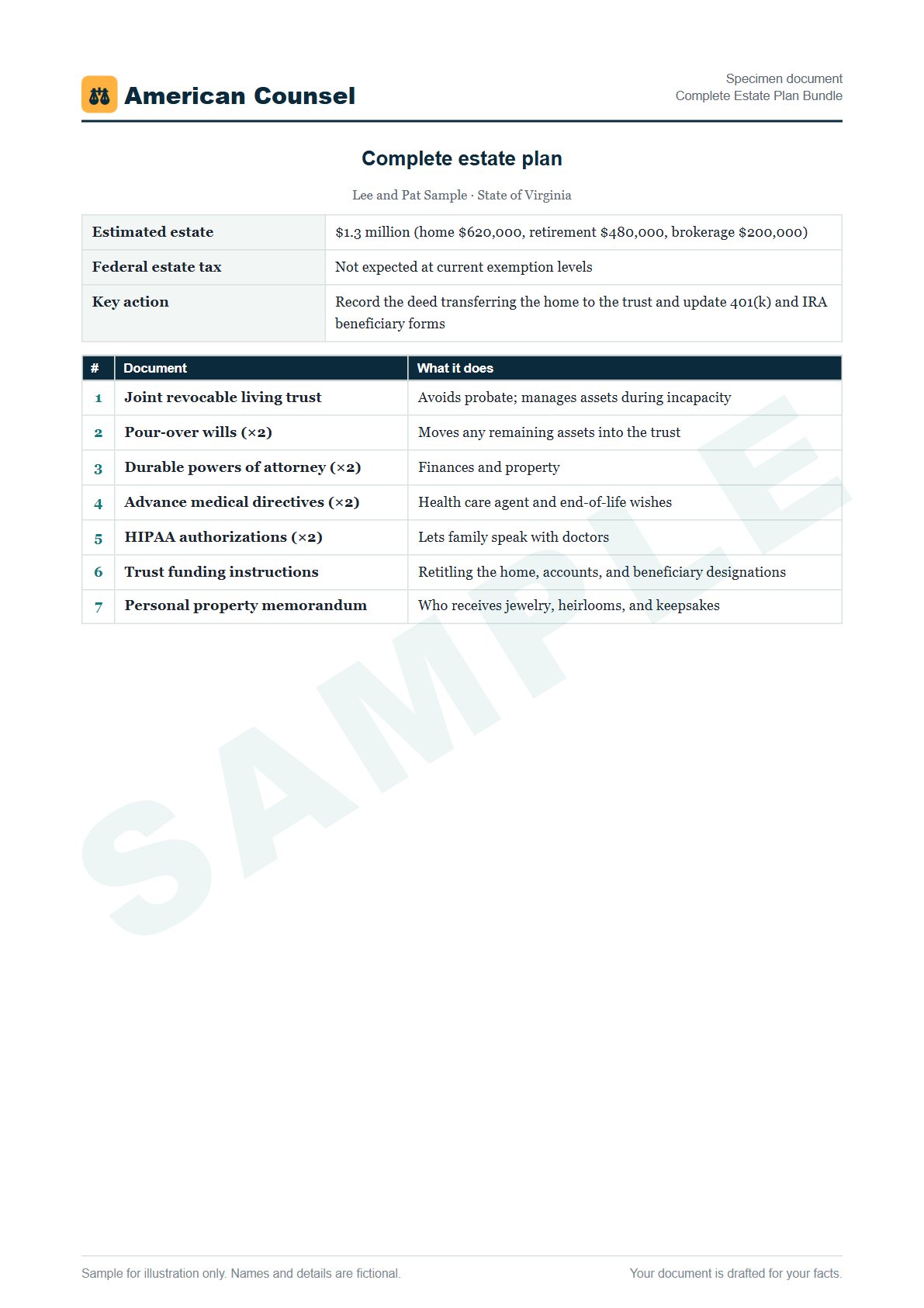 Sample Complete Estate Plan Bundle prepared by our lawyers, with fictional names